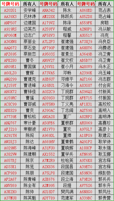 (顺序是按照所有人的姓名拼音排列的)