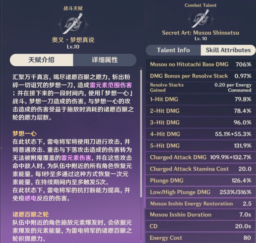 原神雷神技能曝光可降低队友大招cd且提高全队大招伤害