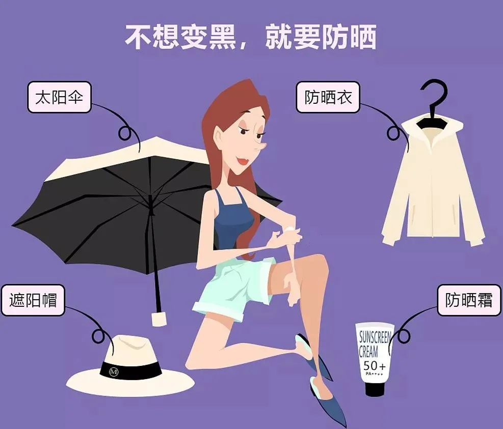 了解了紫外线的分类,有助于我们更好地理解防晒剂上