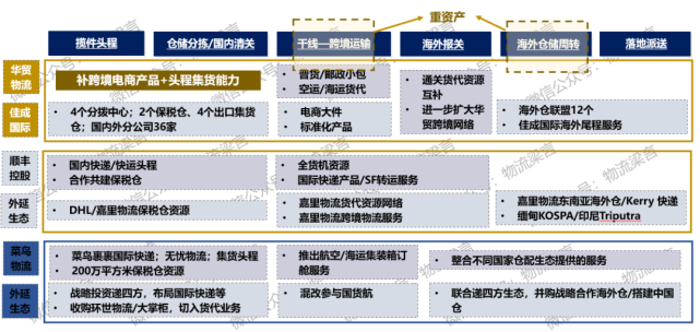 跨境電商為什麼炙手可熱?到底有哪些物流供應鏈的機遇?