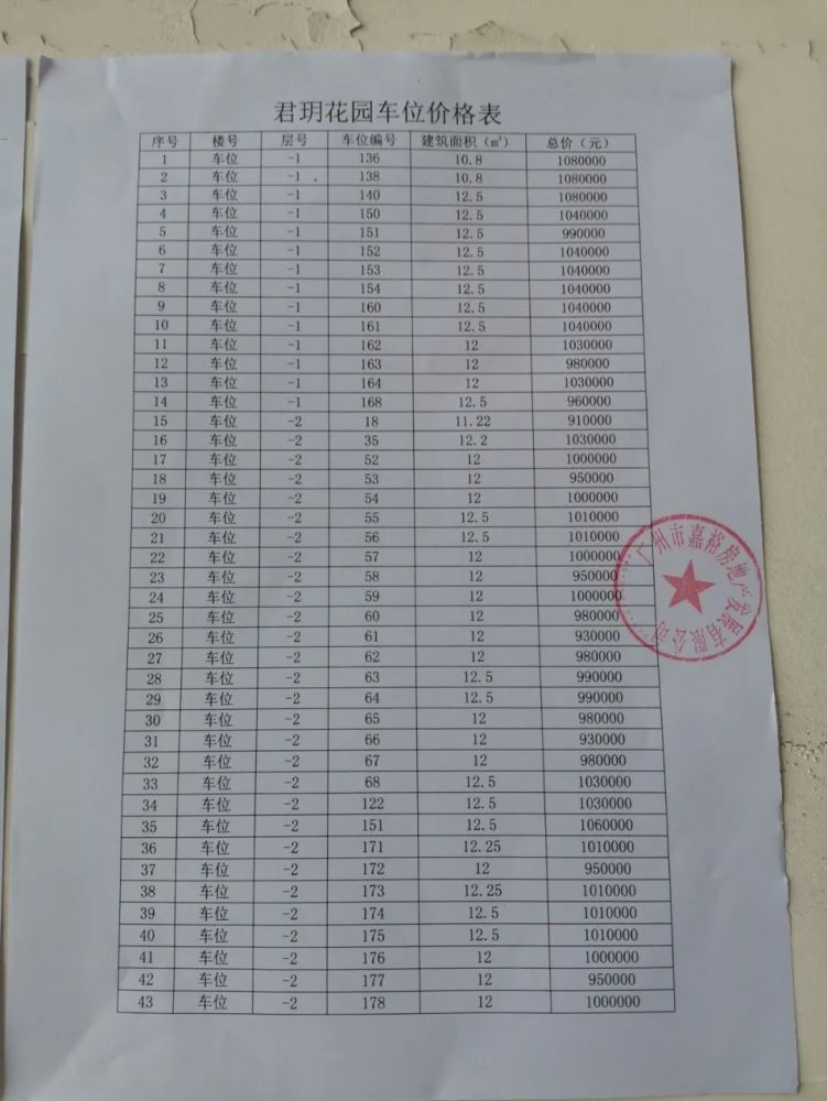 一个车位108万 珠江新城业主吐槽 在下不配了 腾讯新闻