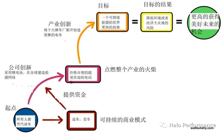 带您了解特斯拉疯狂进化的FSD