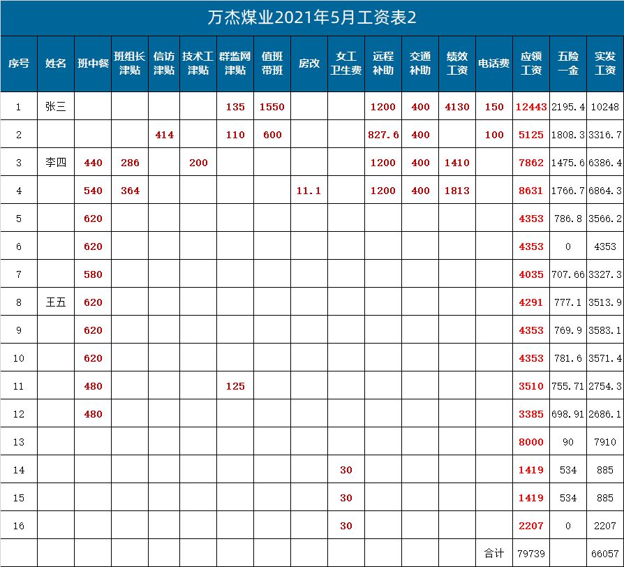 2021年5月山西省煤矿的一张16人的工资表
