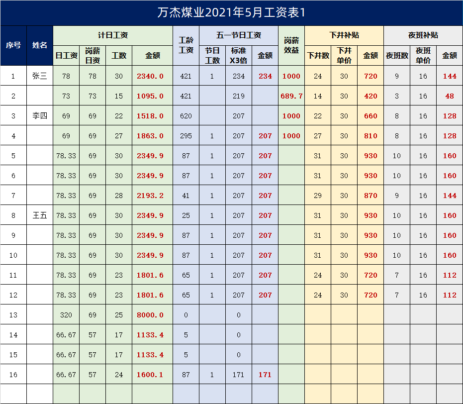 2021年5月山西省煤矿的一张16人的工资表