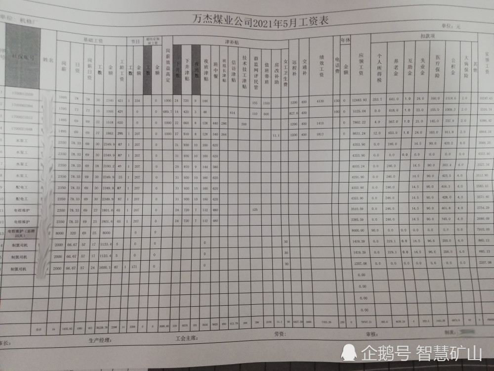 2021年5月山西省煤矿的一张16人的工资表
