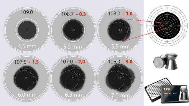 为什么奥运会10米气步枪比赛可以穿皮衣打手枪不许穿
