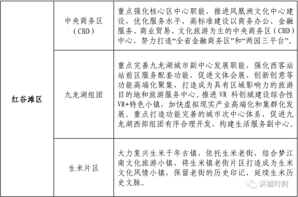 1575亩 九龙湖这里终于有动作了 生米老街启动保护更新规划 确定研究范围 腾讯新闻