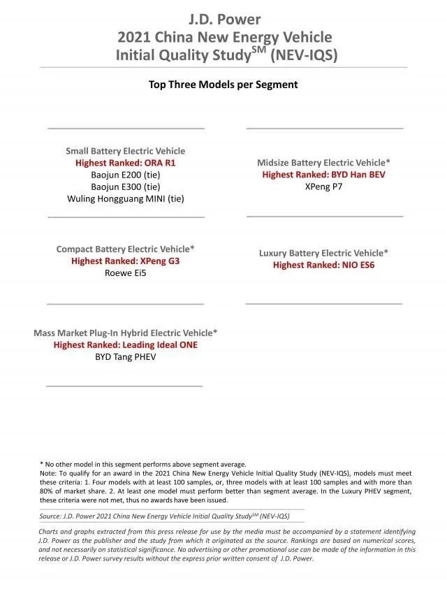 资讯｜特斯拉在中国汽车质量排名中落后，网友：丝毫不影响销量