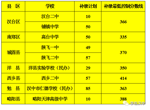 “云南招考頻道”_云南招考頻道官網登錄查詢_云南招考頻道工作網