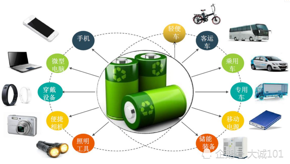 宁德时代拿下特斯拉订单，现市值超招商银行2000亿