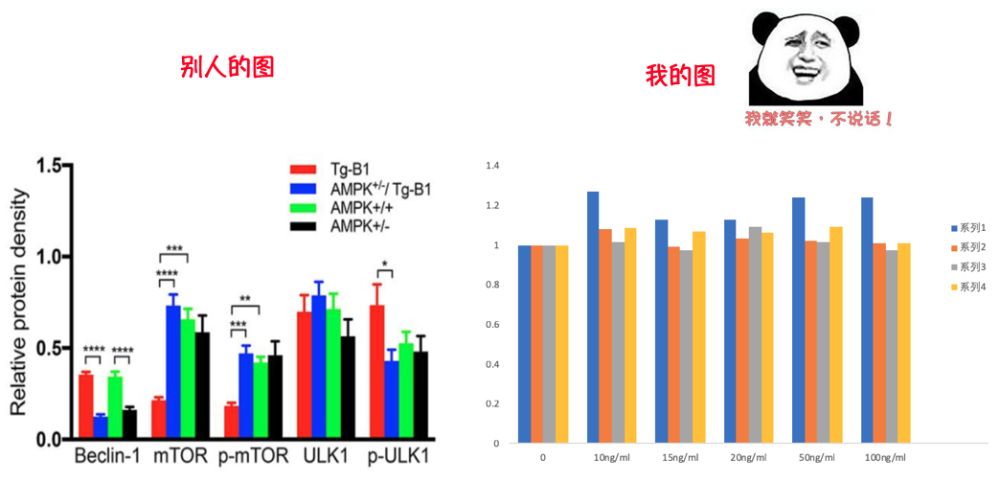 【免费直播课】sci大神在线:graphpad prism快速作图技巧_腾讯新闻