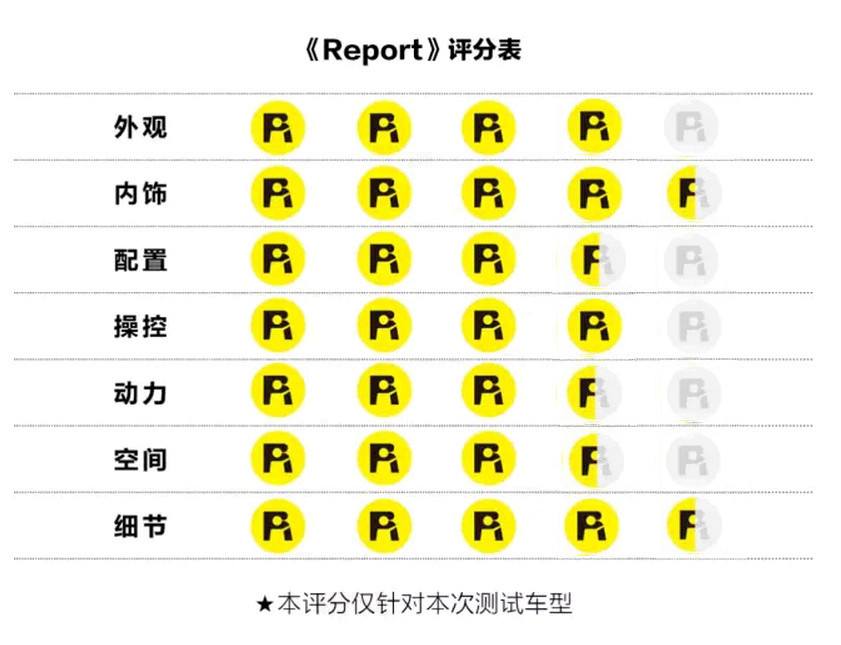 试驾：新奥迪A3，科技未必是你想的那样！