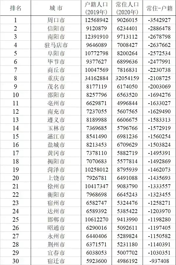 广西玉林人口有多少_各人口流出城市一览表,广西玉林上榜