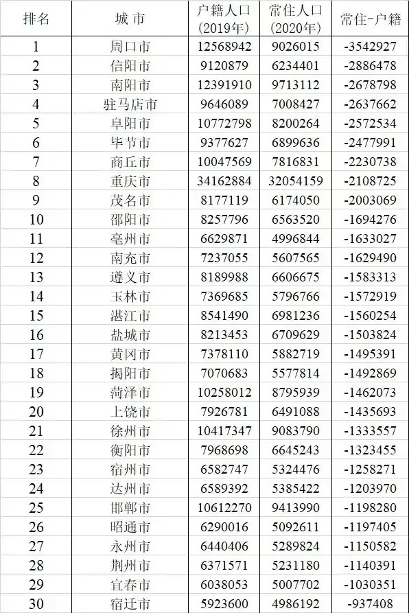 广西玉林人口有多少_各人口流出城市一览表,广西玉林上榜