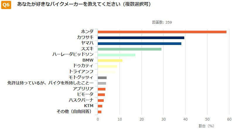 机车品牌排行榜_在日本,最受欢迎的摩托车品牌排名