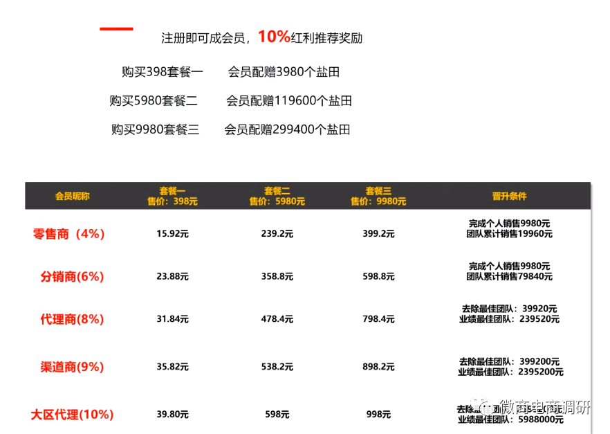 华盐集团“五级分销”拉人头 发行虚拟币涉嫌非法集资(图6)