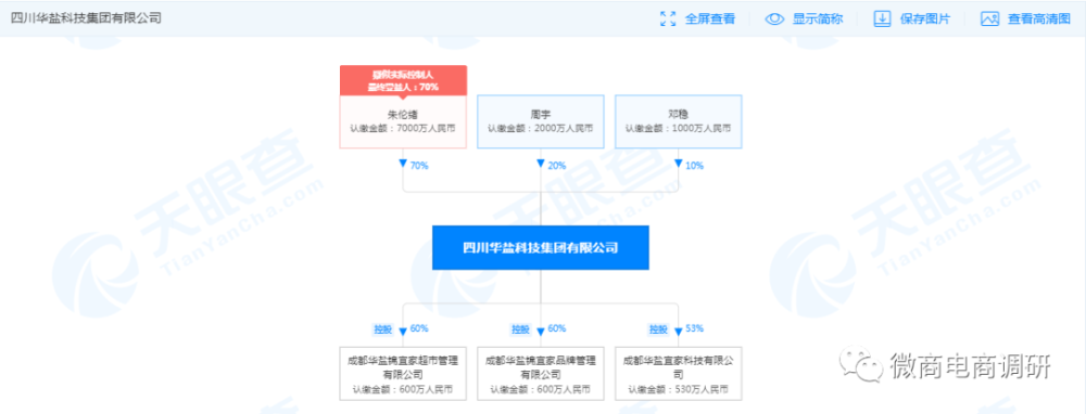 华盐集团“五级分销”拉人头 发行虚拟币涉嫌非法集资(图10)