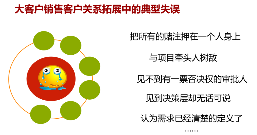 工具9:競爭策略與關鍵舉措 實戰演練 華為成功實戰案例分享 五,回顧與