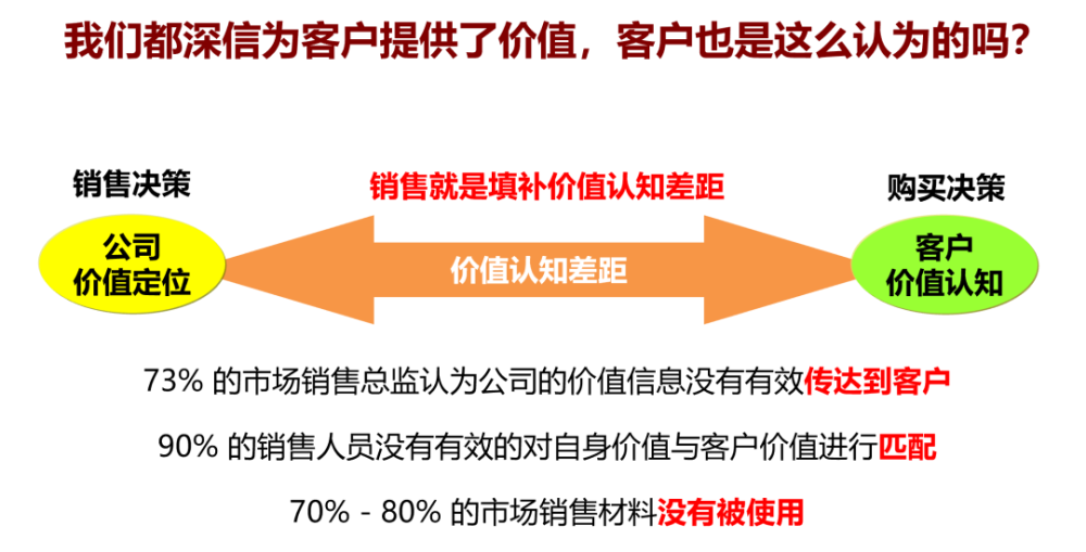 華為大客戶銷售的實戰案例ppt劇透