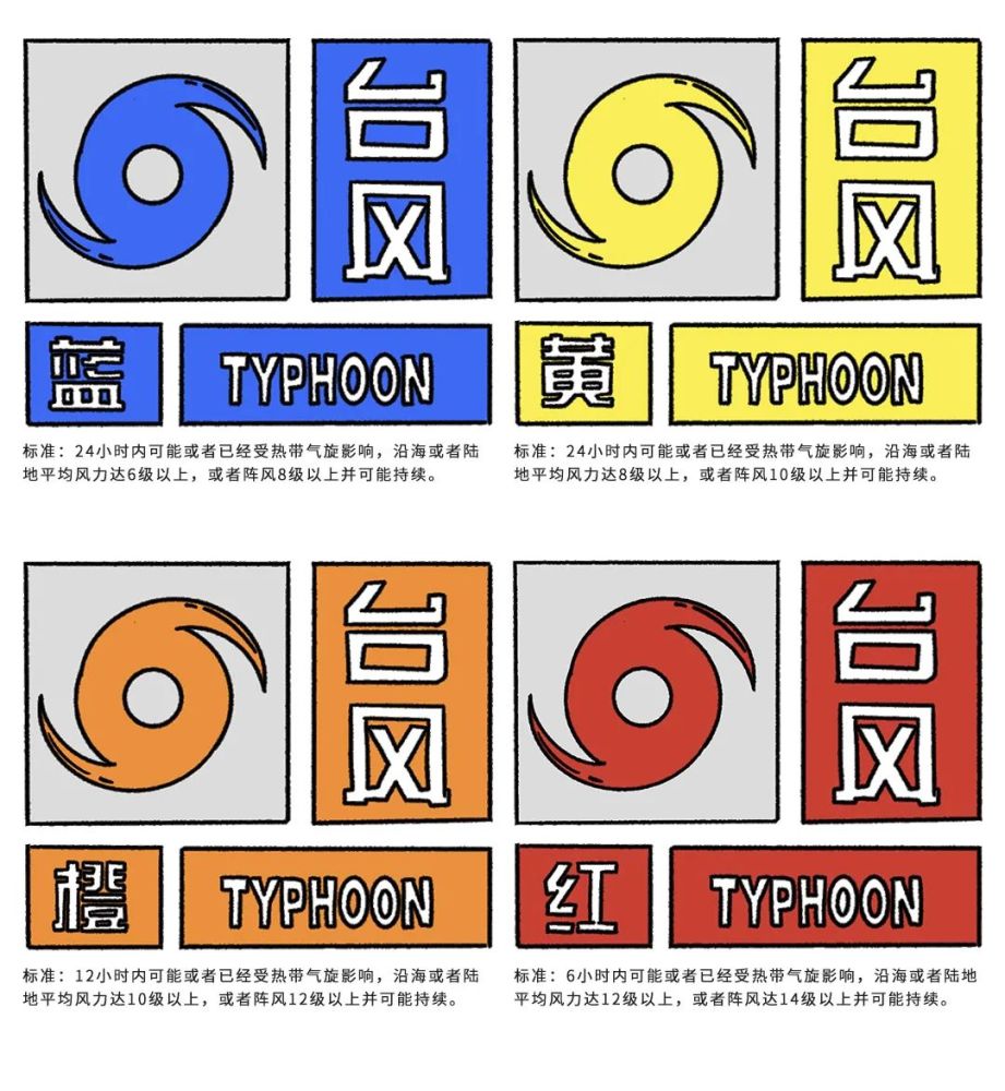 台风"烟花"再升级!这些自救技巧你要懂!