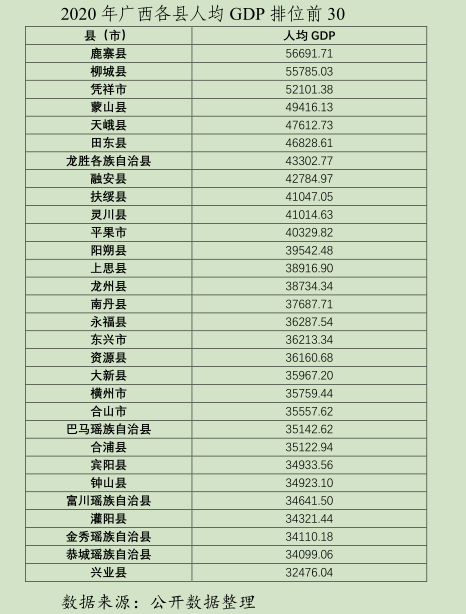 县域gdp排名_福建晋江在全国百强县域位居前十,今年上半年GDP和经济表现如何