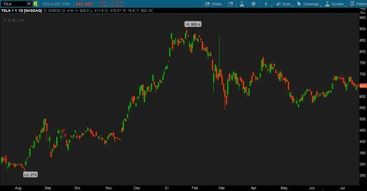 “亮点”要成“槽点”？特斯拉，你还好吗？