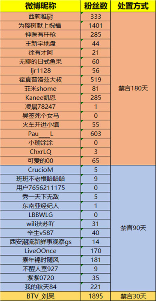 奥运首金杨倩被人身攻击，微博官方发布处罚公告，网友认为处罚太轻