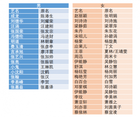 艺人名字图片