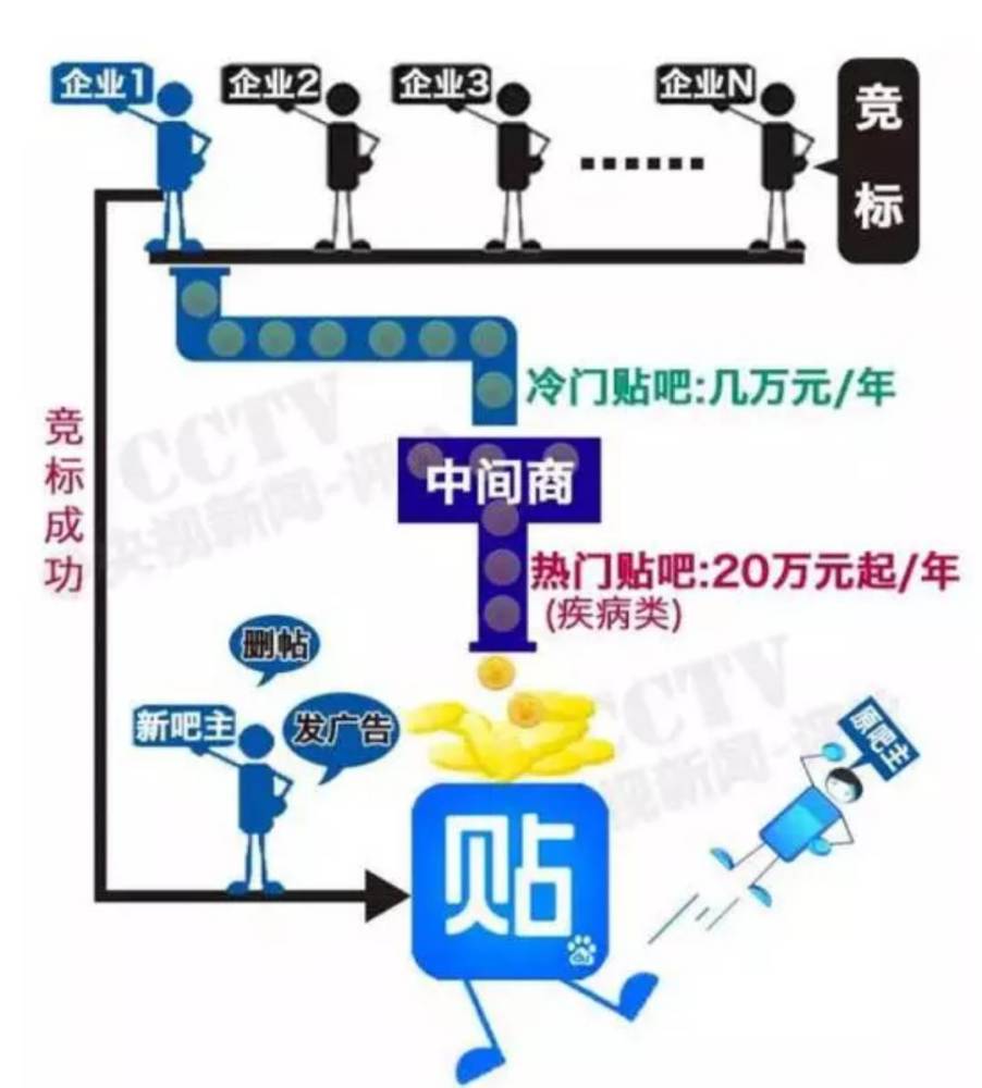 吧主排行_电视剧的“恋爱脑”男主排行:韩烁仅第3,榜首实至名归!