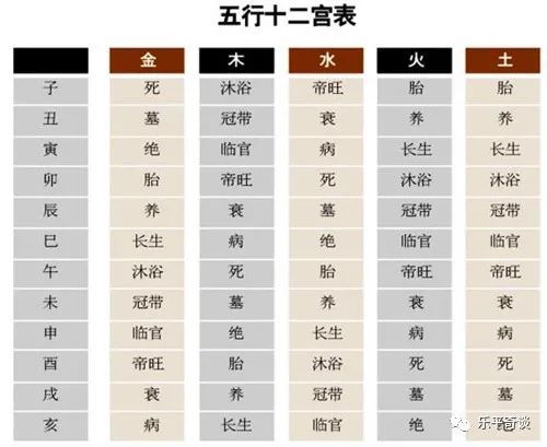 日干专论夫妻局