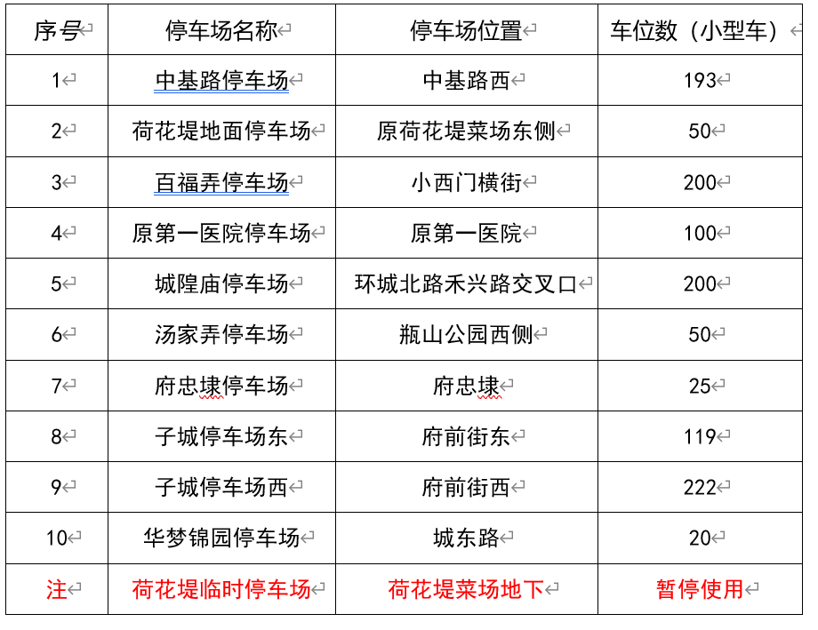 (免费停车期间车主自负车损责任)