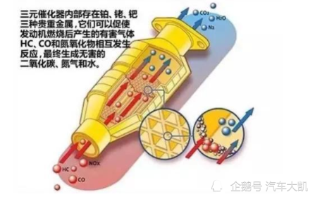 汽车拆掉三元催化器可以提高动力吗？油耗会不会增加，后悔才知道