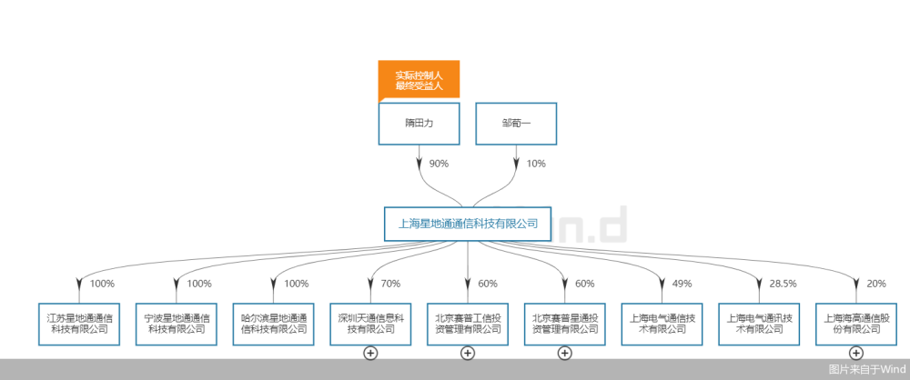 瑞斯康达,凯乐科技"预警"随着上海电气等4家上市公司陆续曝出黑天鹅
