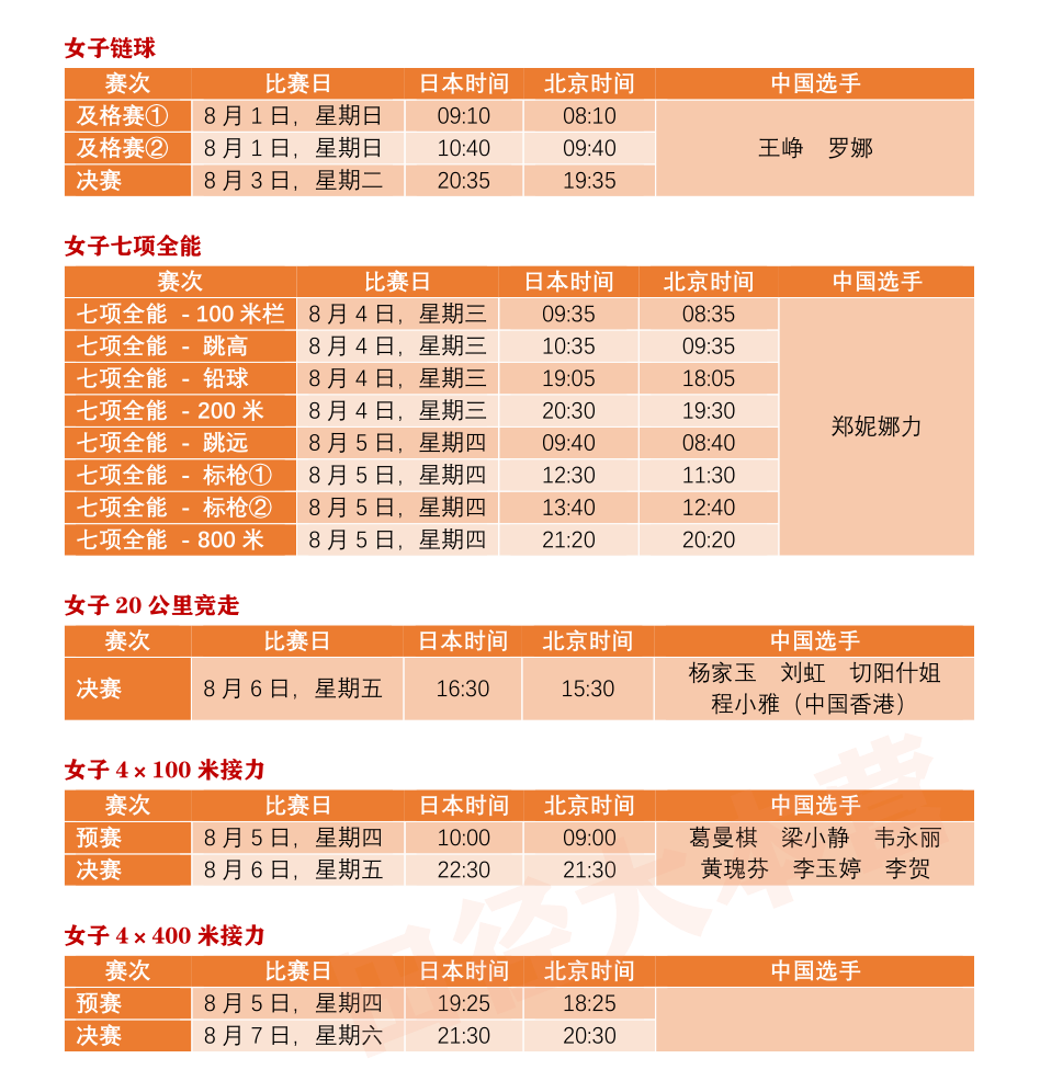 东京奥运会田径赛程【项目排序】