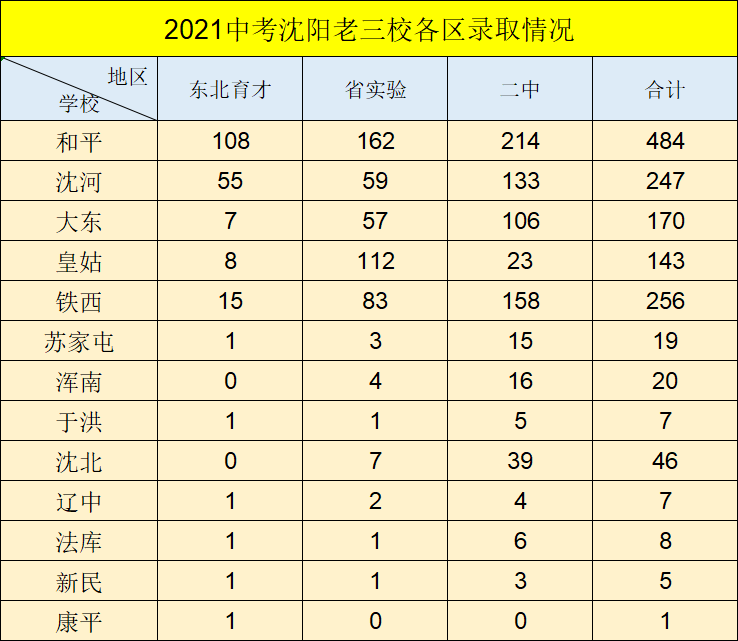 家里排行老三_在家中排行老三,寒门贵子周润发一战成名,母亲陈丽芳功不可没!