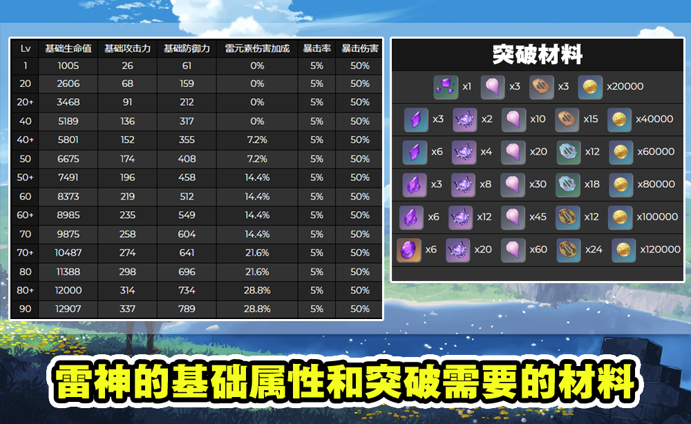 夜阑突破材料|《原神》试制探月突破资料汇总