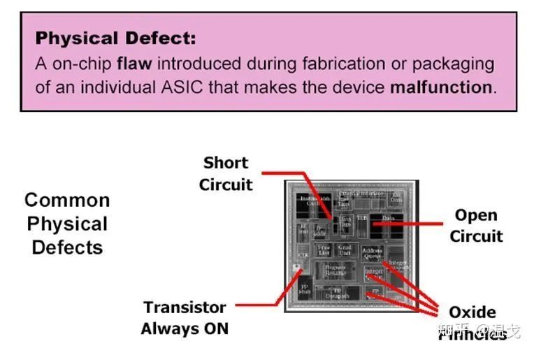 可测性设计（DFT）介绍-defects＆fault models