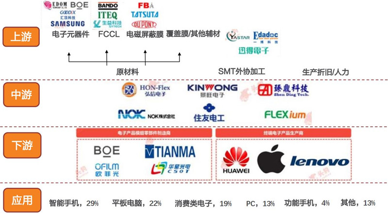 苹果手机国际分工图片