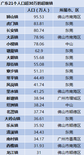 南朗镇人口_三乡/南朗/黄圃发布通告!外地来(返)人员,请及时报备登记!(2)