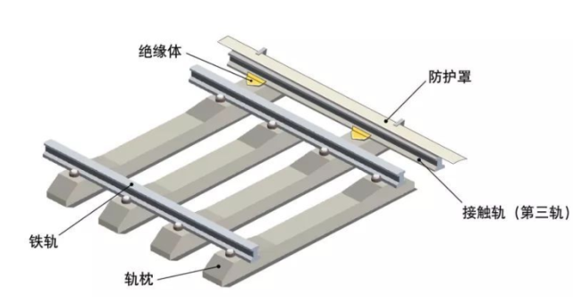 轨道的防爬设备示意图图片