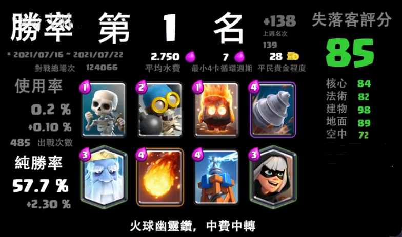 皇室战争卡牌排行_皇室战争:现版本高胜率卡组排名,钻机套独占3元,自闭体系很强