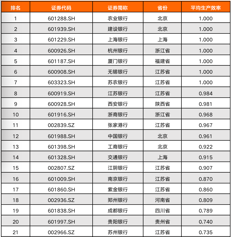 商业银行排行榜_商业银行排名_中国商业银行排行榜-金投财经频道-金投网