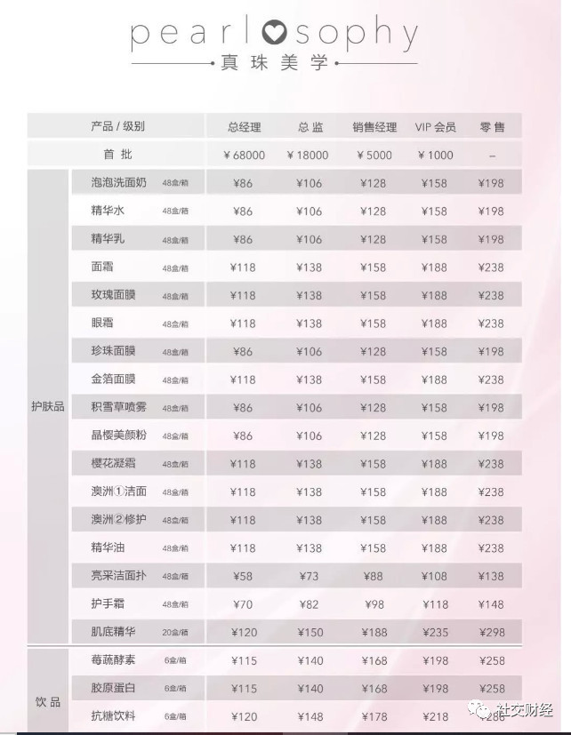 自称40万微商会员的“真珠美学”为何屡遭质疑？(图2)