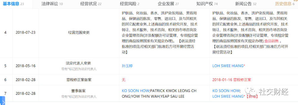 自称40万微商会员的“真珠美学”为何屡遭质疑？(图5)