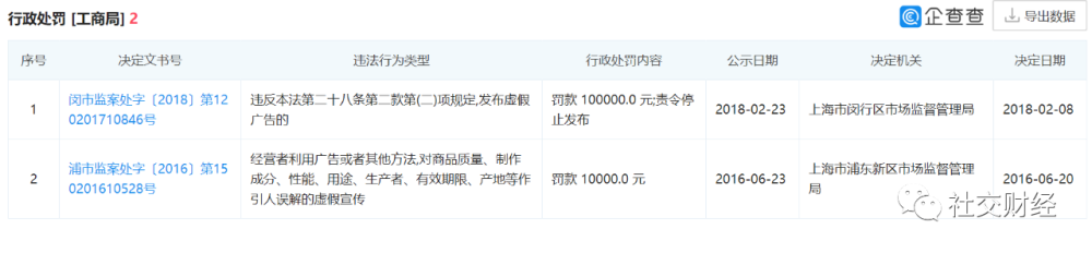 自称40万微商会员的“真珠美学”为何屡遭质疑？(图4)