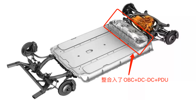 【投稿】高集成化，未来汽车的必然之选