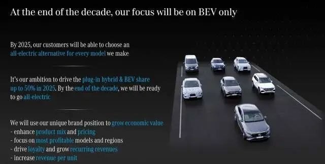 如何看待戴姆勒的电气化战略
