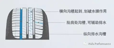 特斯拉雨天驾驶安全