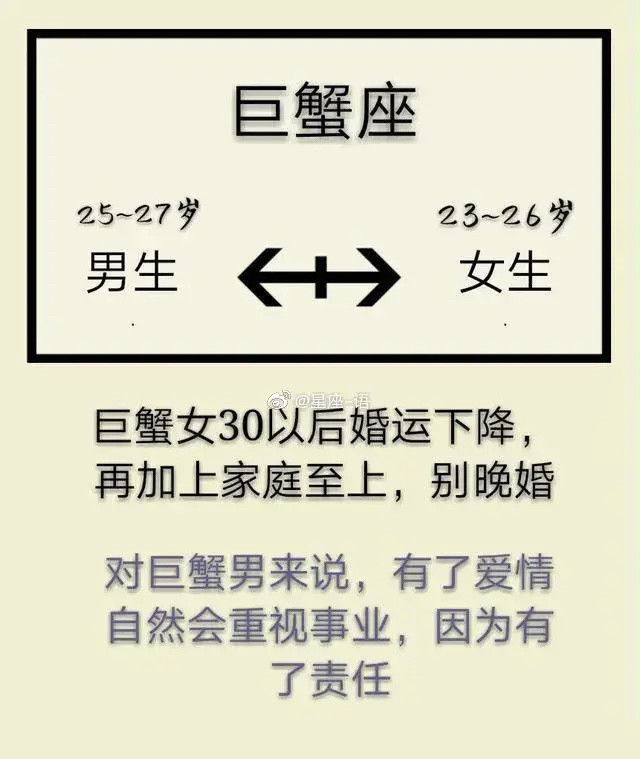 十二星座男生女生都是在多少岁结婚的?
