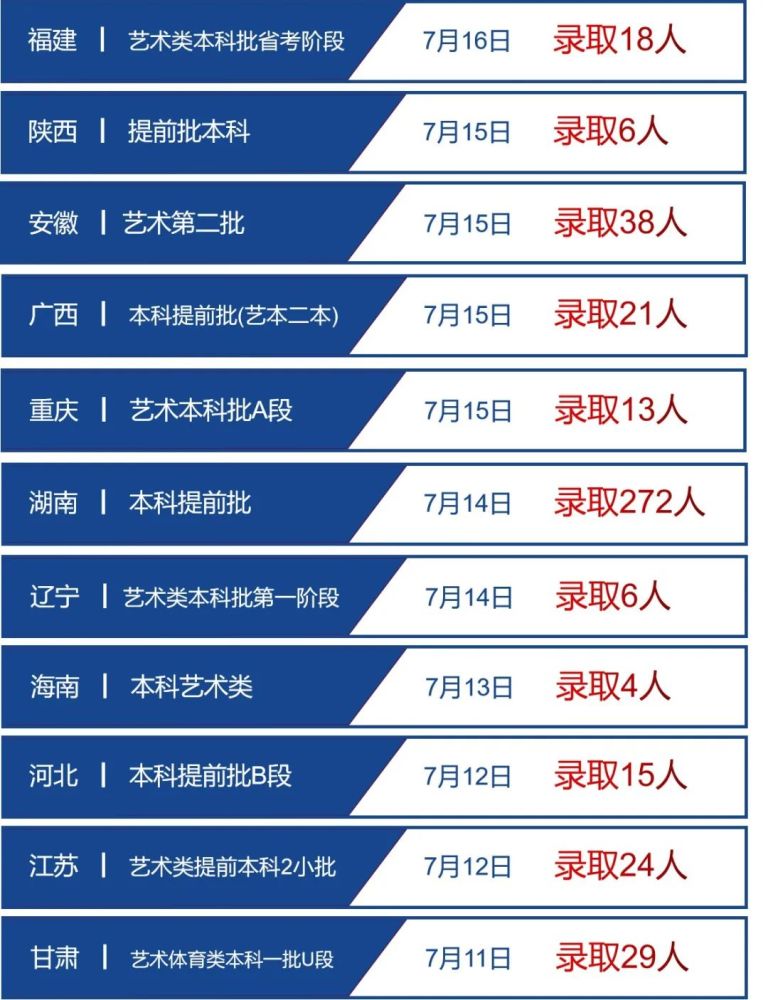 四川招生考试办公室网页_招生考试信息网四川_四川招生考试院